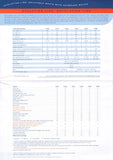 Selva Evolution Line Brochure