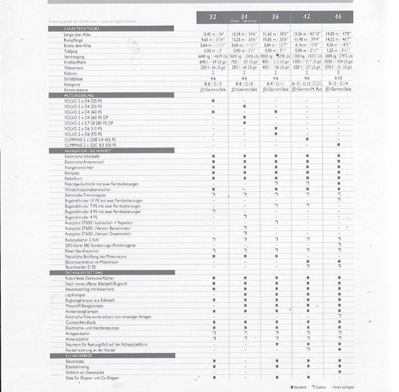 Jeanneau 2006 Prestige Specification Brochure