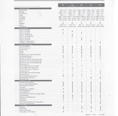 Jeanneau 2006 Prestige Specification Brochure