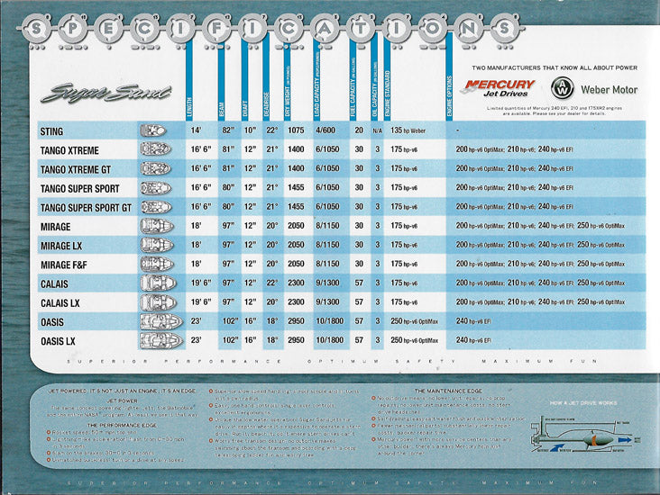 Sugar Sand 2006 Brochure