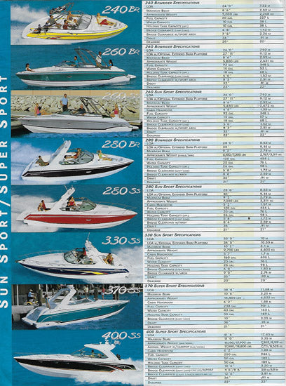 Formula 2006 Poster Brochure