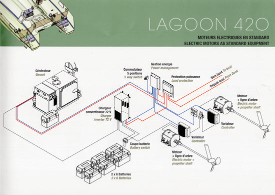 Lagoon 420 Brochure