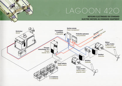 Lagoon 420 Brochure