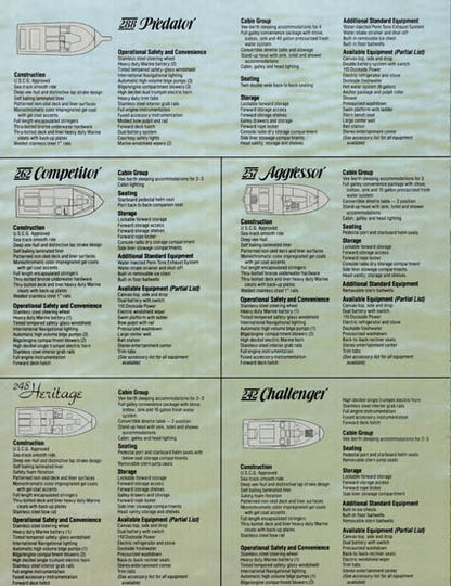 Penn Yan 1988 Brochure