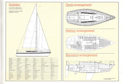 Etap 30 Brochure
