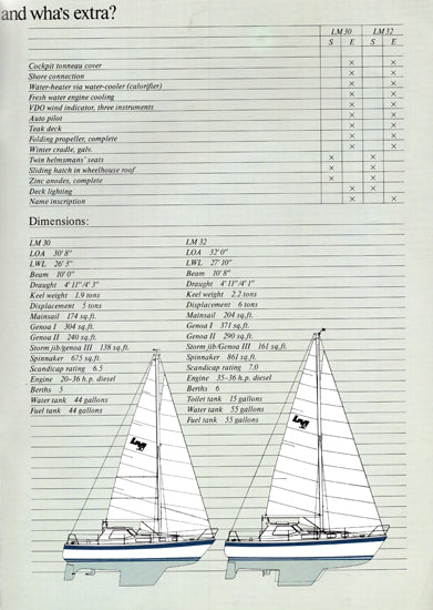LM 30 / 32 Brochure