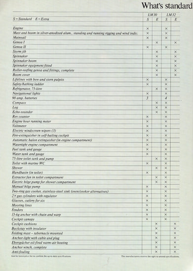 LM 30 / 32 Brochure
