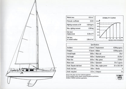 Beneteau First 32s5 Brochure