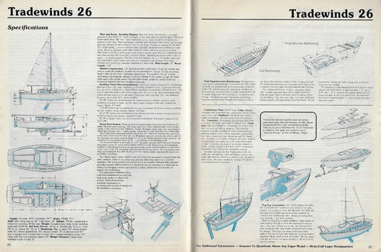 Luger 1986 Kit Boat Brochure