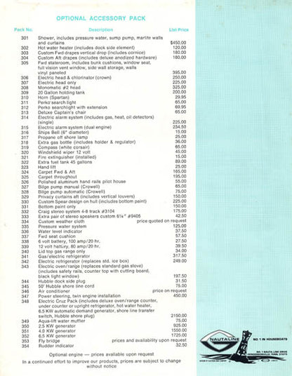 Glastron Nauta-Line Price List