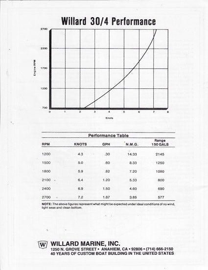 Willard 30/4 Brochure Packet