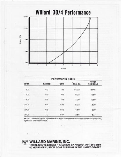 Willard 30/4 Brochure Packet