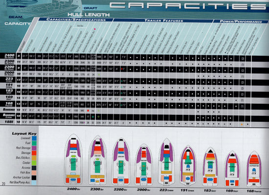 Ranger 2006 Saltwater Brochure