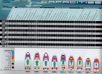 Ranger 2006 Saltwater Brochure