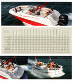 Starcraft 2007 Deckboat Brochure