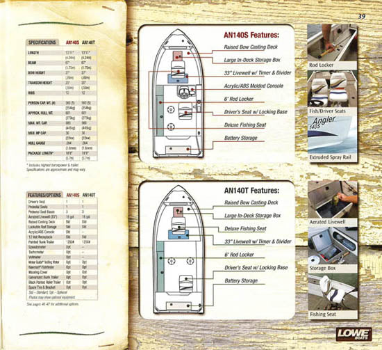 Lowe 2007 Fishing Brochure