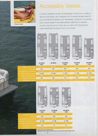 Sweetwater 2007 Pontoon Brochure