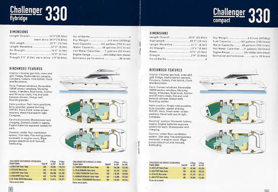 Birchwood 1997 Brochure