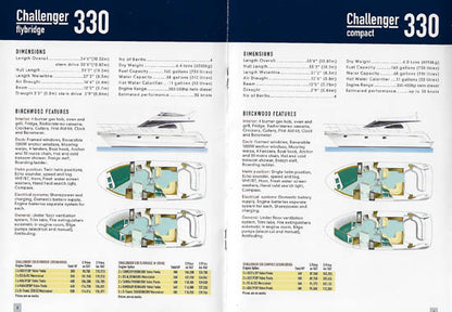 Birchwood 1997 Brochure