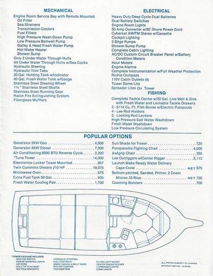 Shamrock Grand Slam 31 Brochure