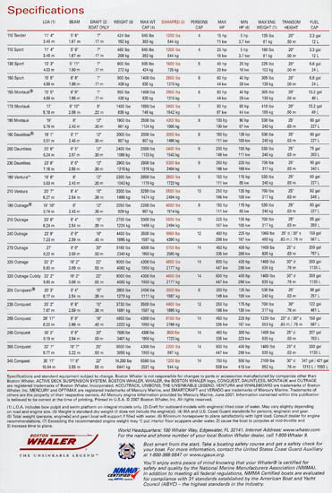 Boston Whaler 2008 Abbreviated Brochure