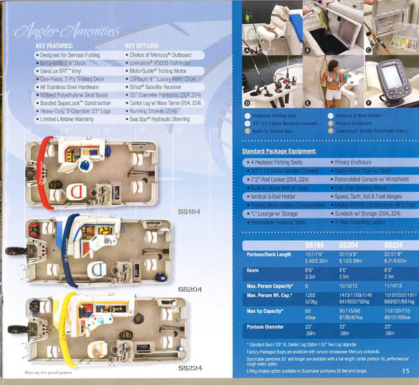 Lowe 2008 Suncruiser Pontoon & Deck Boat Brochure