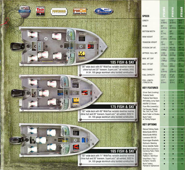 Lowe 2008 Fishing Brochure – SailInfo I boatbrochure.com