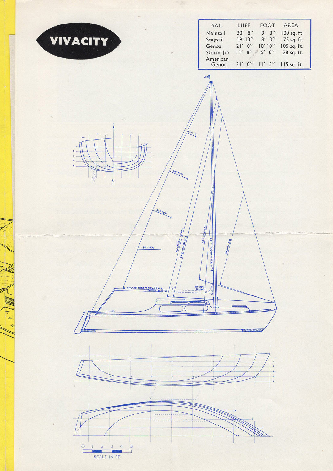 Russell Vivacity 20 Brochure
