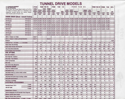 Penn Yan 1979 Price List