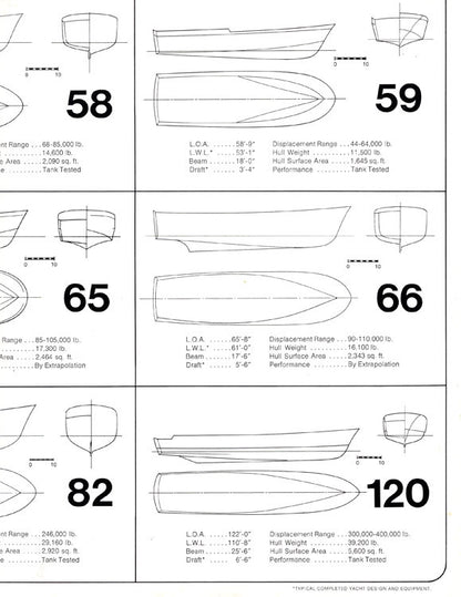 Willard Fiberglass Hulls Brochure