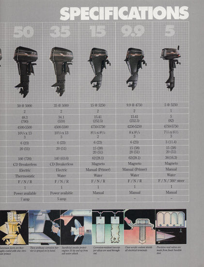US Marine 1989 Force Outboard Brochure