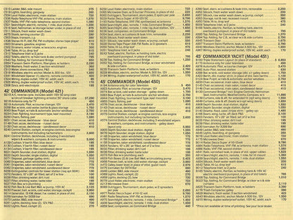 Chris Craft 1980 Cruisers Price List