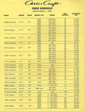 Chris Craft 1982 Sport Boat Price List