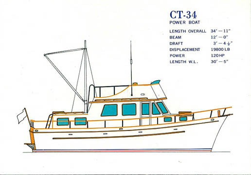 CT 34 / CT 38 Trawler Brochure