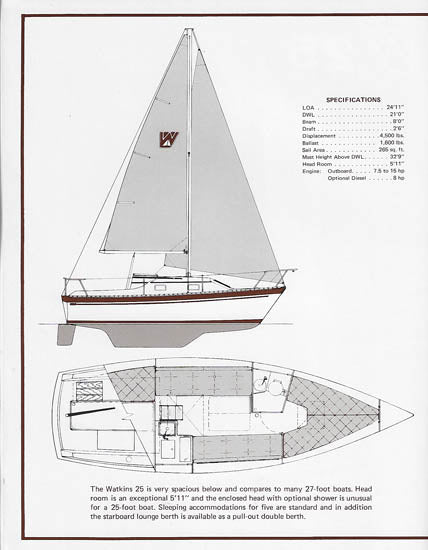 Watkins 25 Brochure