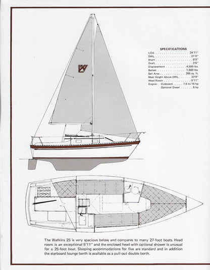 Watkins 25 Brochure