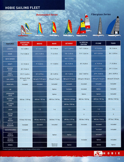 Hobie Cat 2007 Sailboat Brochure