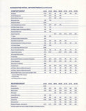 S2 Slickcraft 1990 Price Brochue