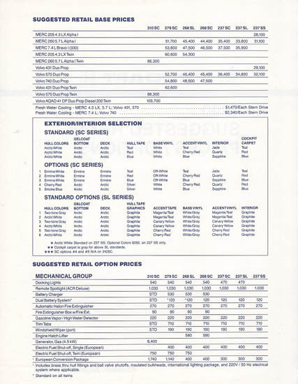 S2 Slickcraft 1990 Price Brochue