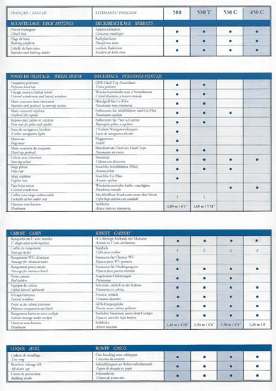 Jeanneau Merry Fisher HB Specification Brochure