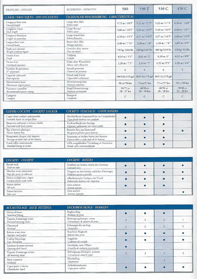 Jeanneau Merry Fisher HB Specification Brochure