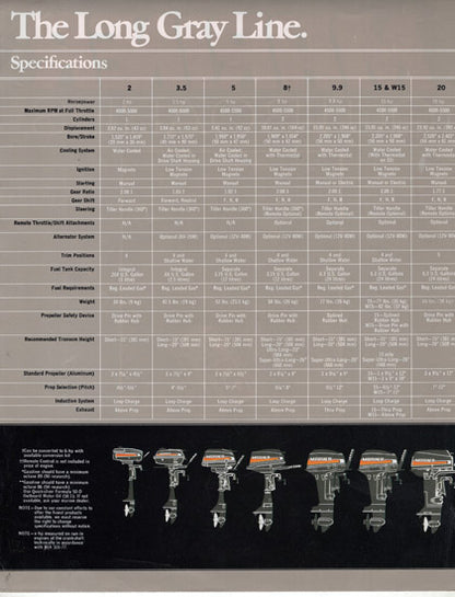 Mariner 1979 Outboard Engine Brochure