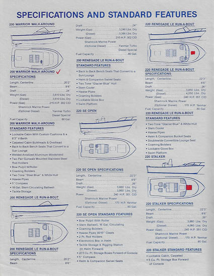 Shamrock 1992 Price List