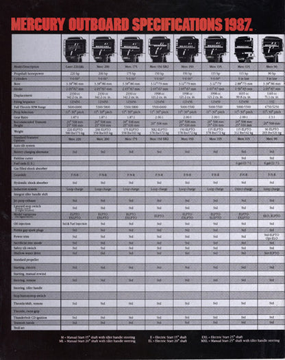 Mercury 1987 Outboard Brochure