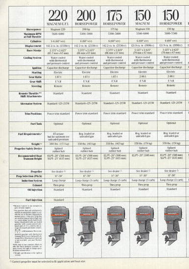 Mariner 1987 Outboard Brochure