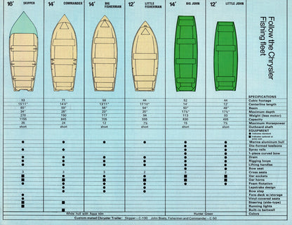 Chrysler 1969 Boats Brochure