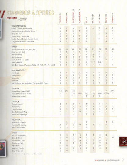 Starcraft 2011 Fishing Brochure