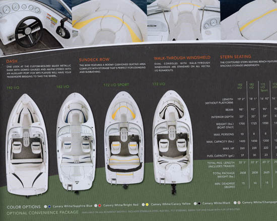 Vectra 2008 Brochure