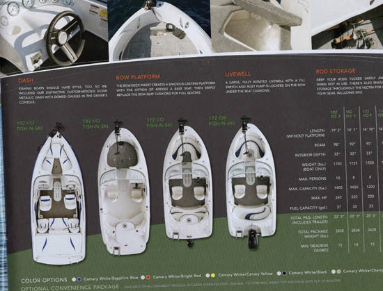 Vectra 2008 Brochure