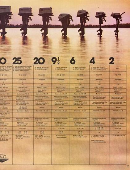 Johnson 1972 Outboard Brochure